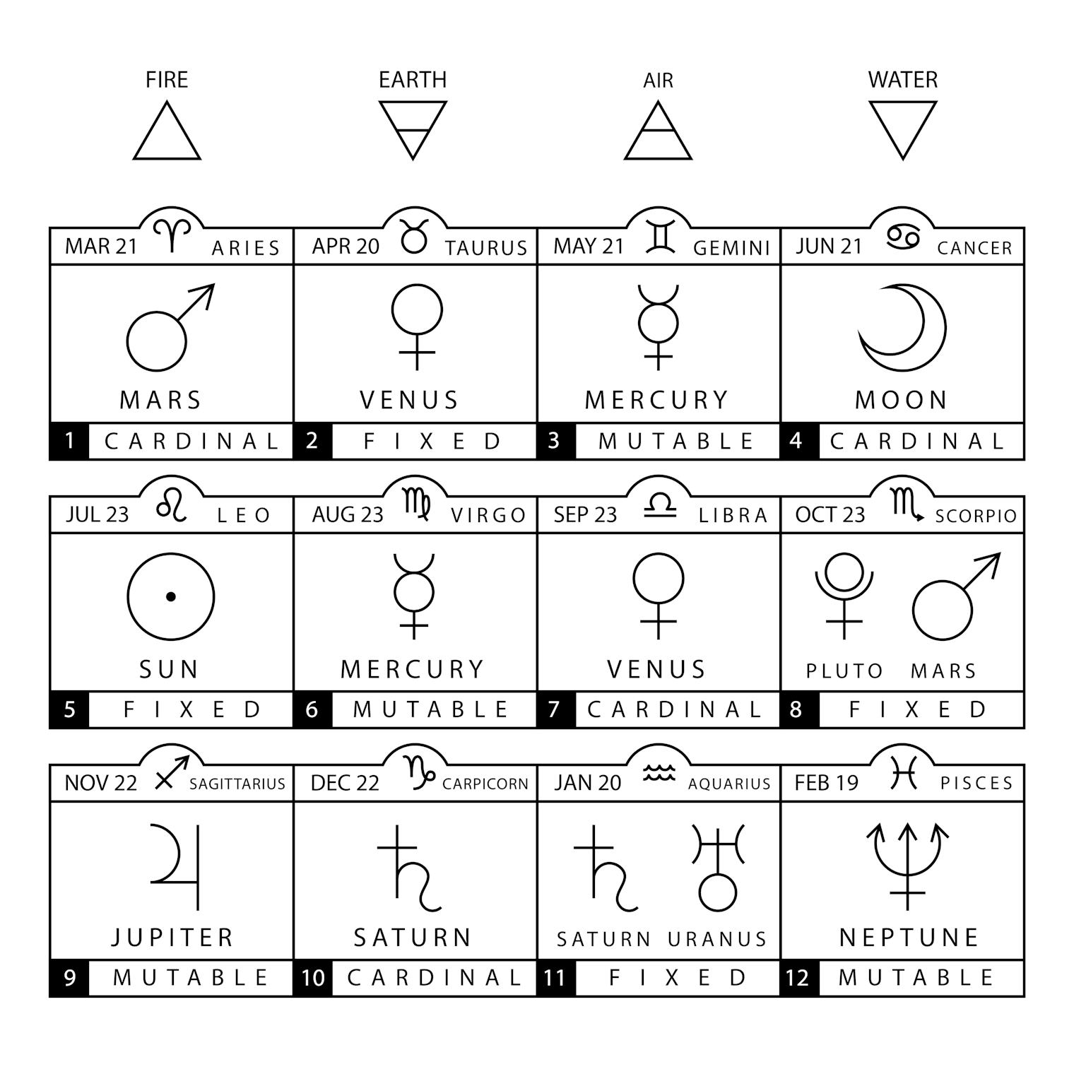 Horoscopes tvilling calendarinspirationdesign skorpionen hbd happybirthdaywishes likely What Element Is Ophiuchus? The 13th Zodiac Sign's Category Is Still Up