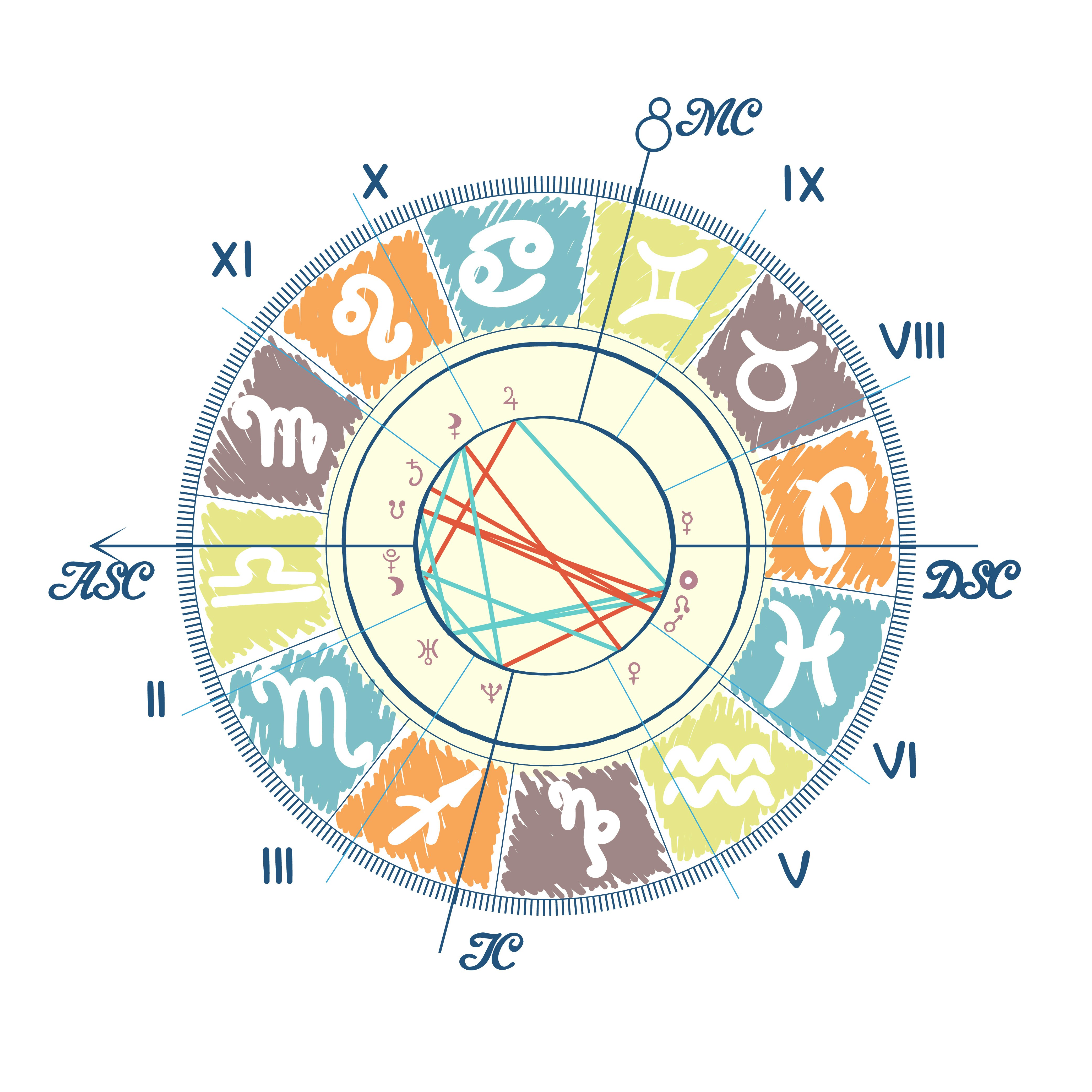 what is a day chart in astrology