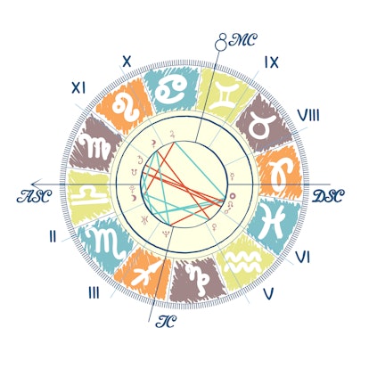 Example of Natal Chart.
