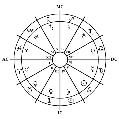 descendant calculator astrology
