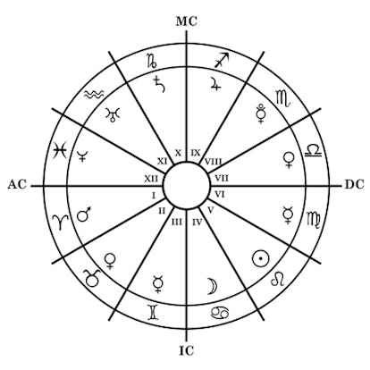 What Does Your Descendent Sign Mean In Astrology? It's About Your ...