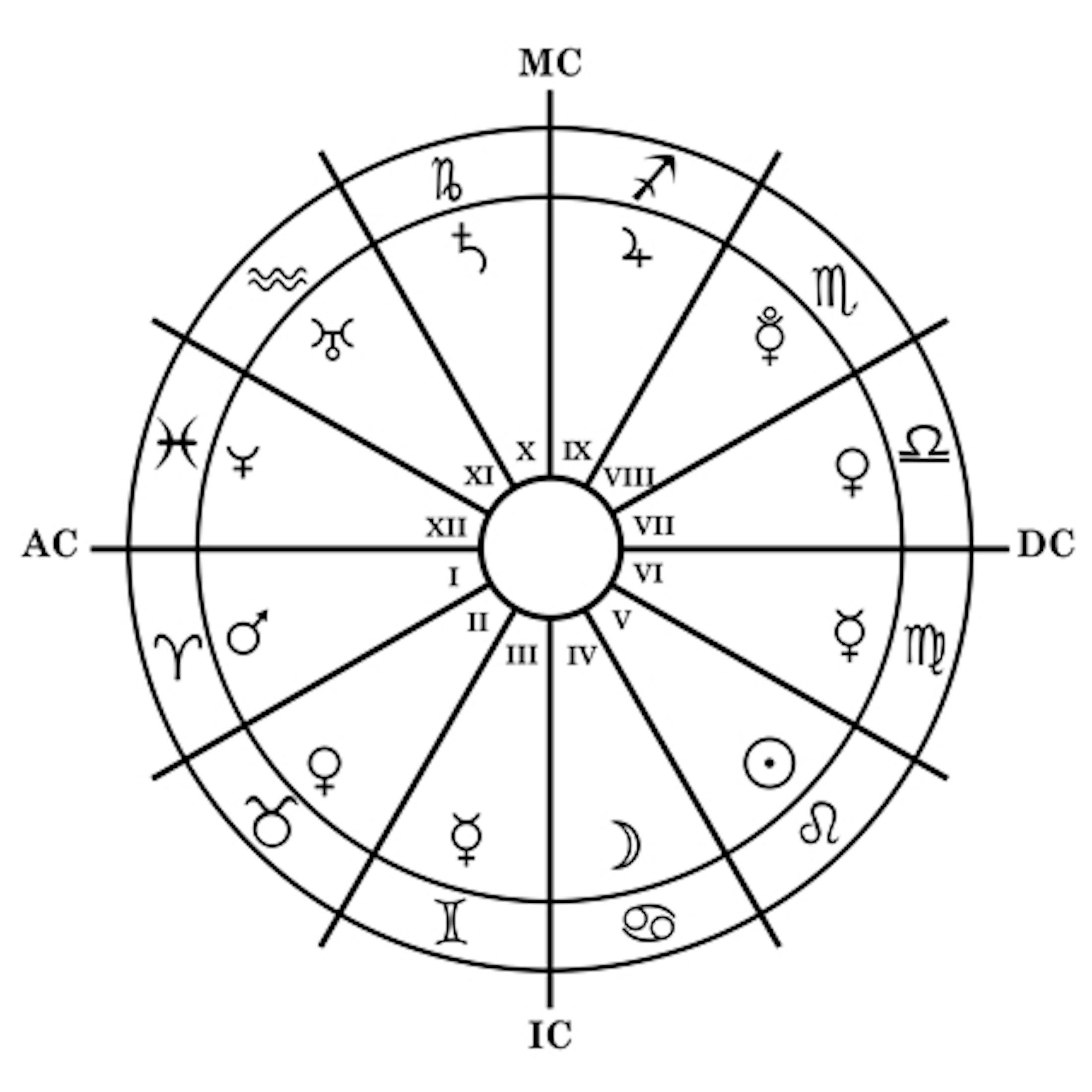 What Does Your Descendent Sign Mean In Astrology? It's About Your ...