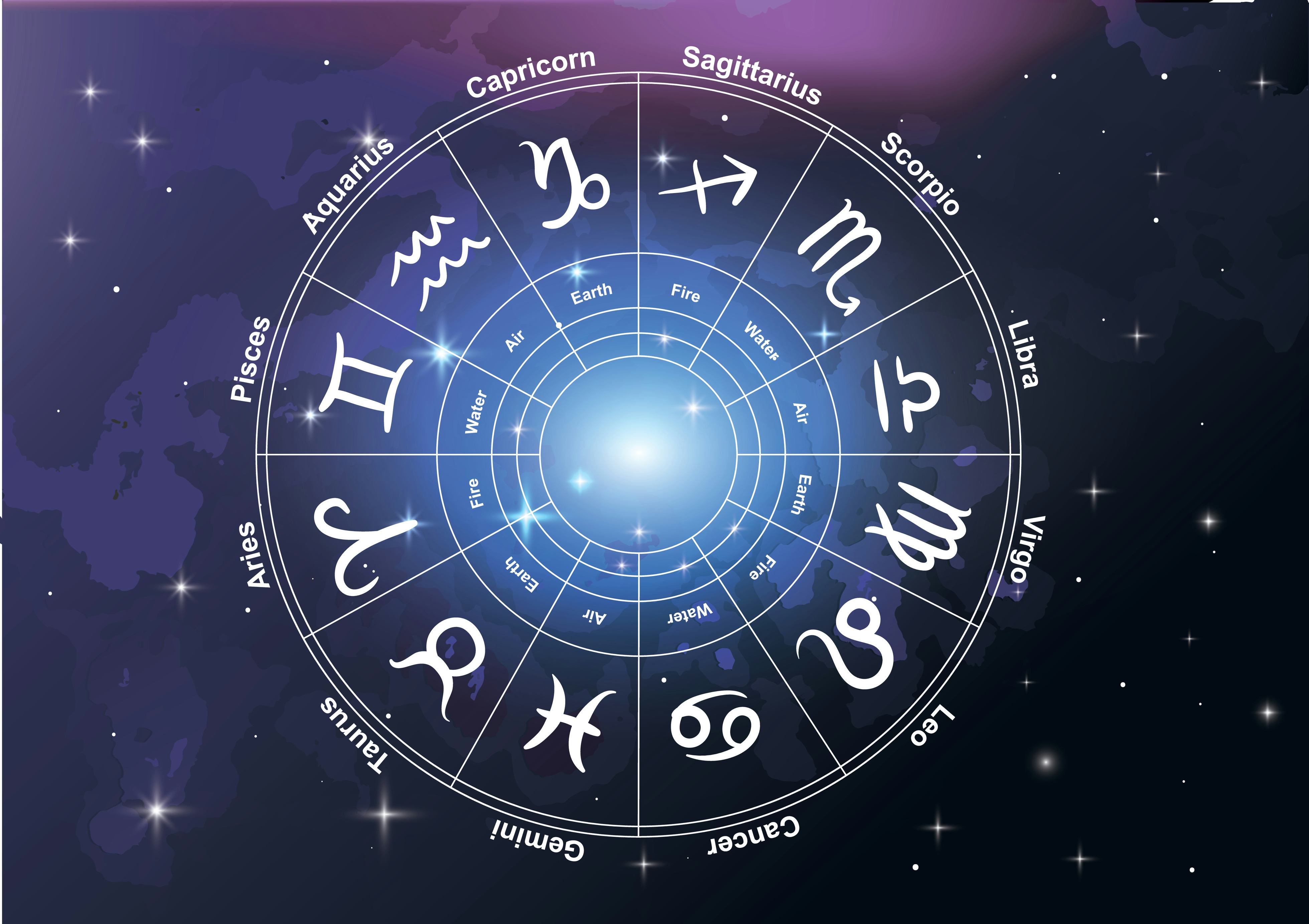 What Are The Dualities In Astrology? Active & Receptive Zodiac Signs