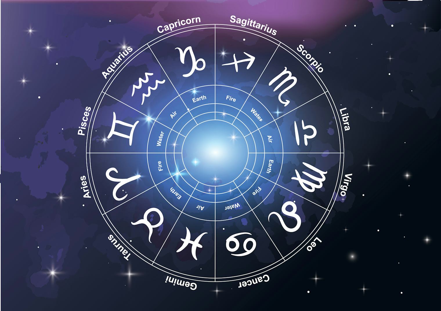What Are The Dualities In Astrology? Active & Receptive Zodiac Signs ...
