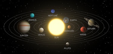 Solar system model, scheme in space with scope, planets orbits, distances to sun, stars, asteroids. ...