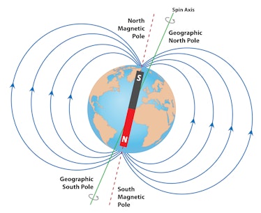 When Earth's magnetic poles flip it could be “chaos” for future humans