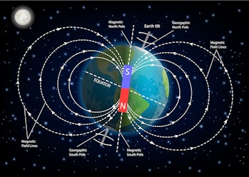 El campo magnético de la Tierra o un diagrama esquemático del campo geomagnético.  ilustración vectorial del planeta tierra rodeada...