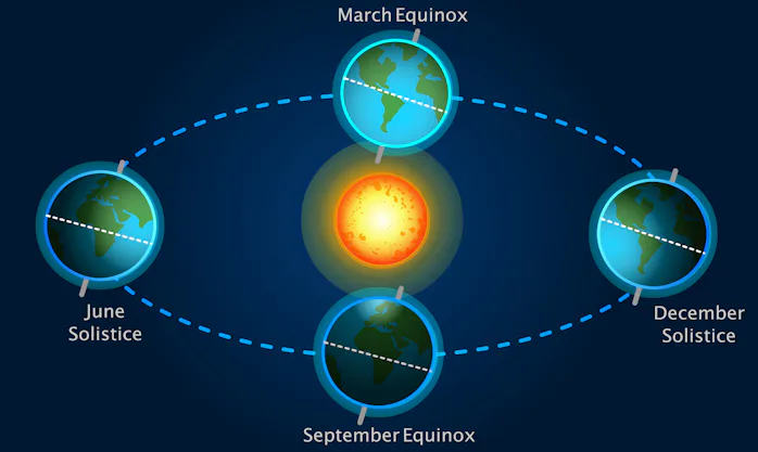 Spring Fall Equinox Fall Equinox 2022: Date, time, and opportunities for astronomy during ...