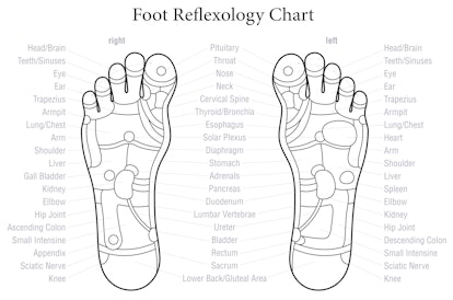 Foot reflexology chart 