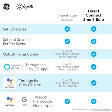 Soft White Direct Connect Smart Bulbs (2 LED A19 Light Bulbs): additional image