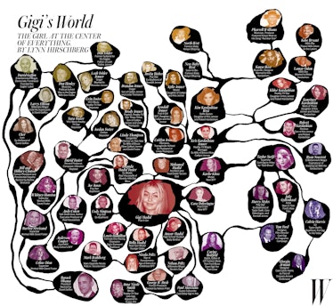 W Gigi chart by Lynn Hirschberg