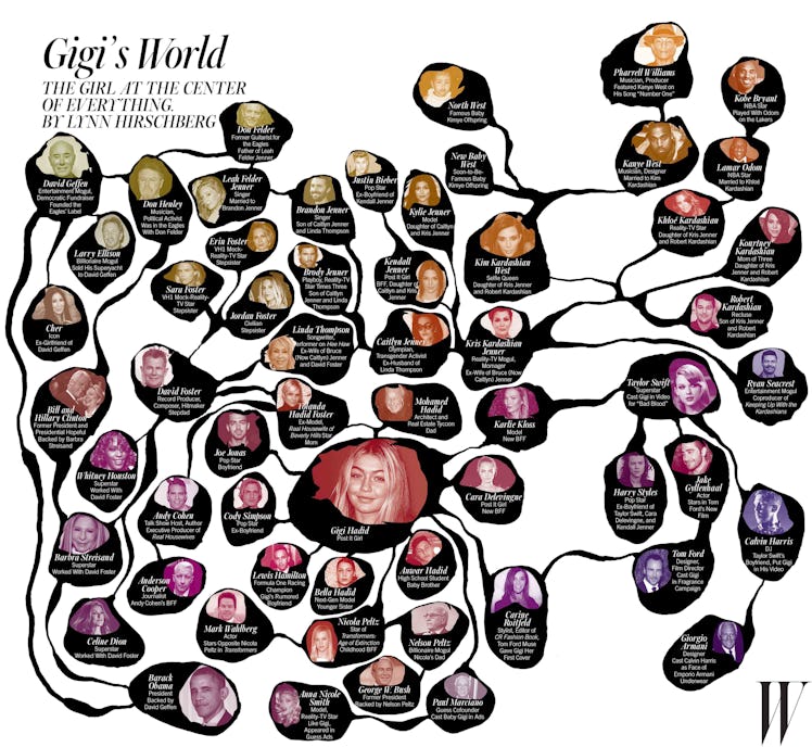 W Gigi chart by Lynn Hirschberg
